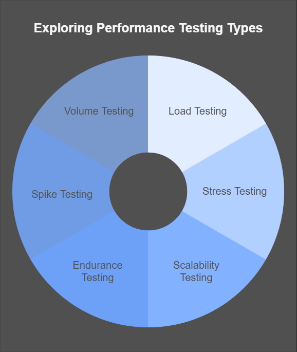 performance testing types